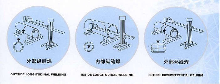 welding manipulator product detail